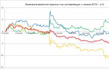 Почему растёт белорусский рубль?