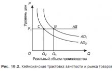 Реферат: Занятость и безработица в России