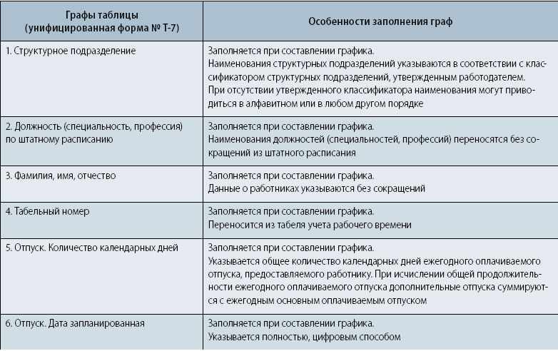 При составлении графика отпусков учитывается мнение